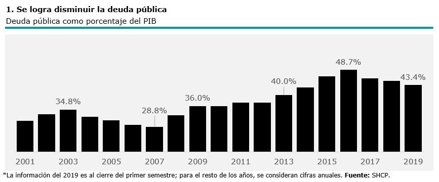 DeudaPublica.JPG